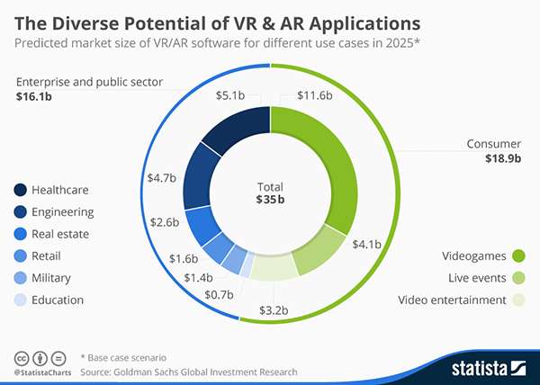 AR and VR Graph