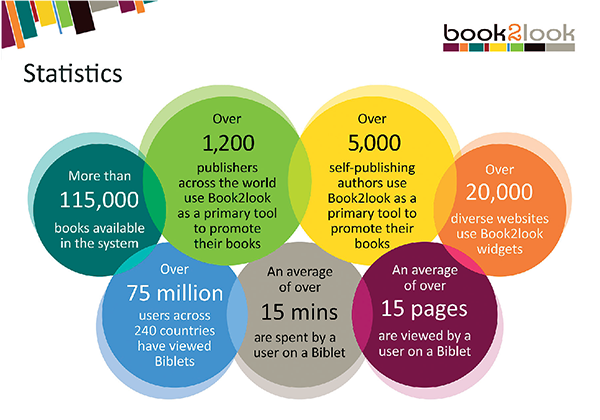 Book2Look